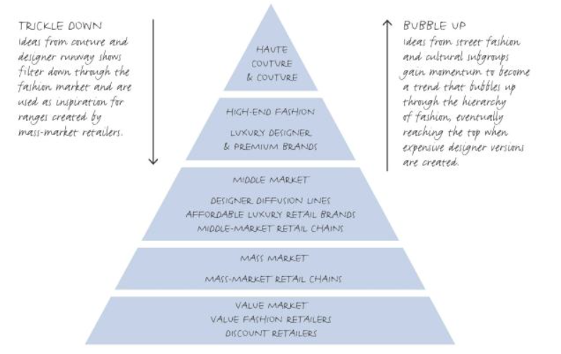 What is the hierarchy of luxury fashion brands? - Quora